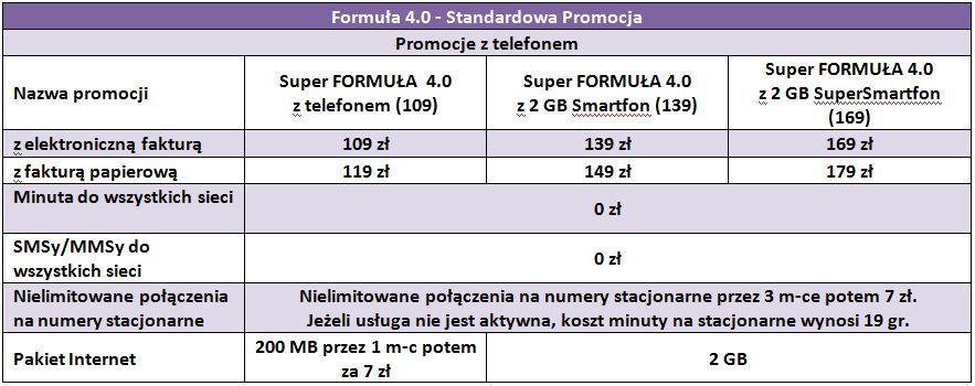 Formuła 4.0 + Smartfon - standardowa