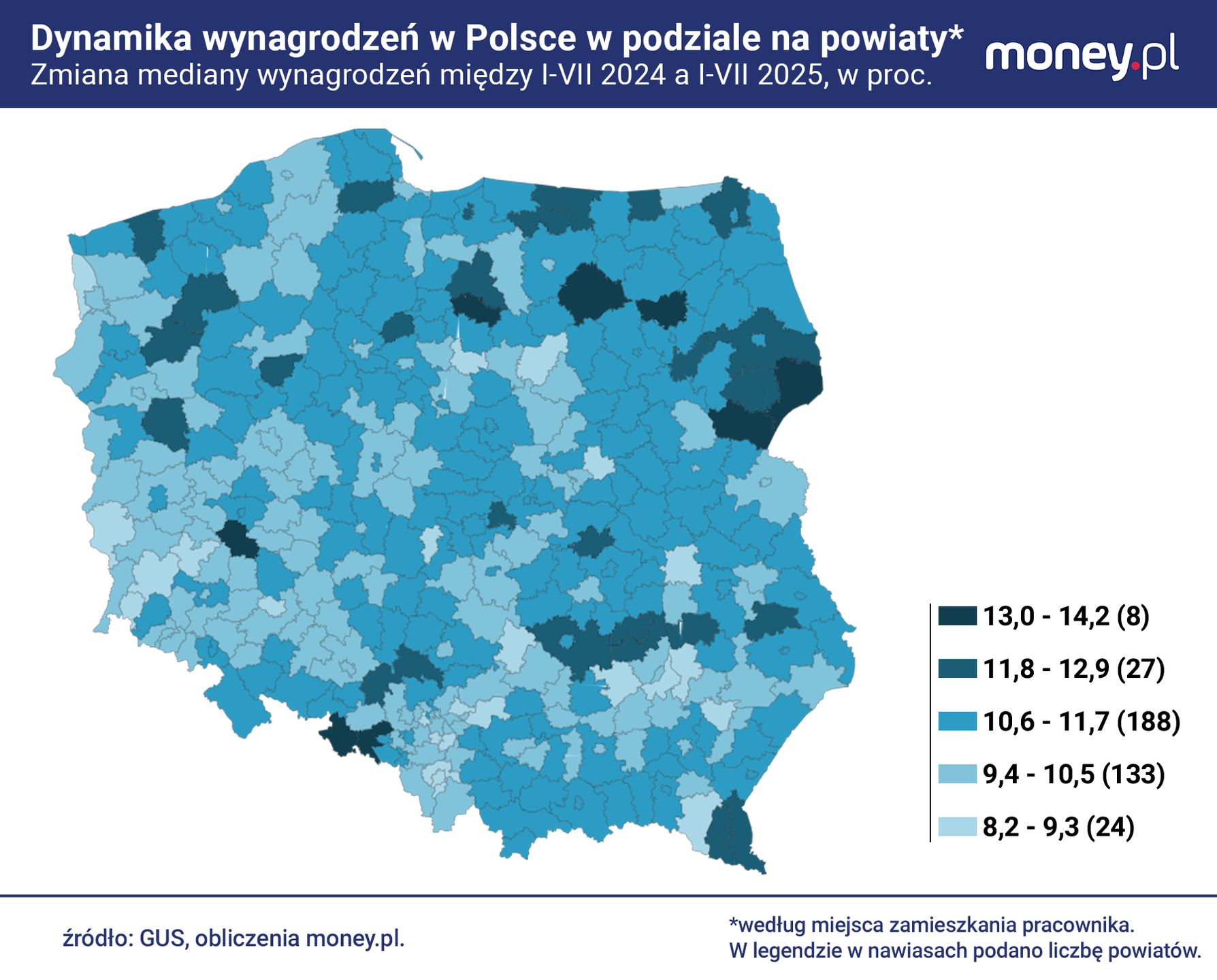 W ostatnich latach szybciej rosły niższe płace niż wyższe.