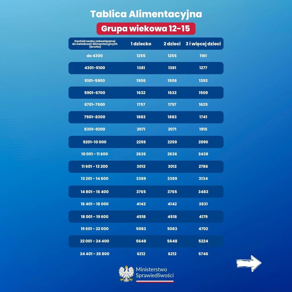 Tablica alimentacyjna