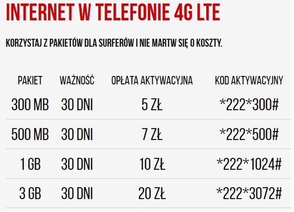 Nowe #chcęwszystko, czyli ulepszone pakiety i telefony w Virgin Mobile 2