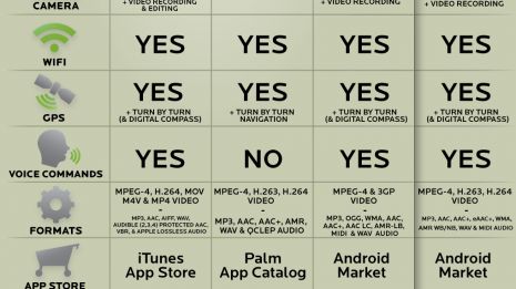 Szybkie porównanie najsławniejszych smartphone'ów ostatnich czasów 1