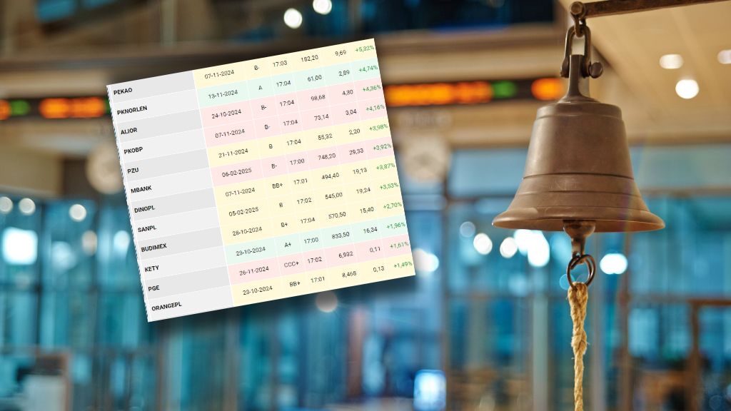 Polska giełda na plusie