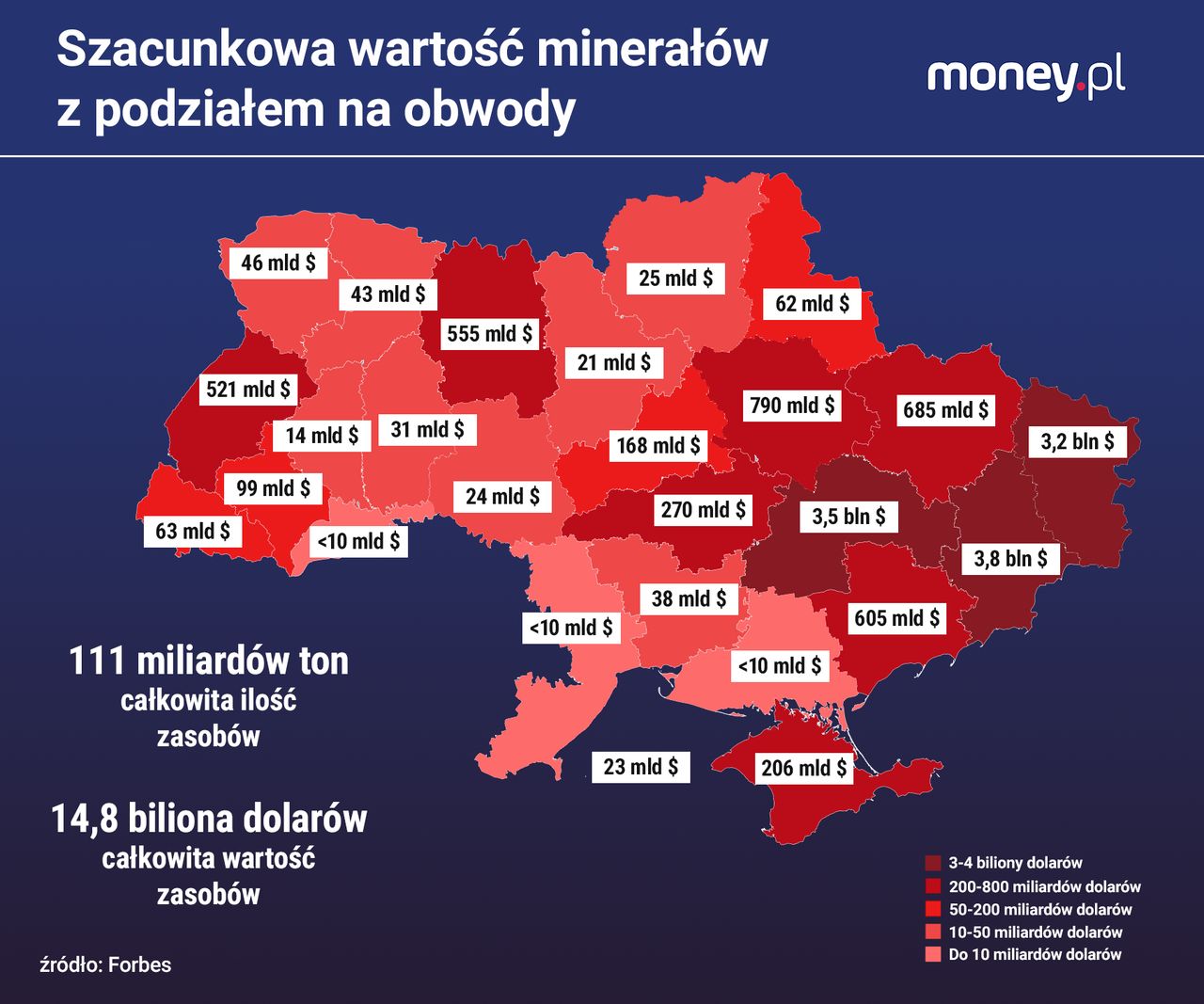 Szacunkowa wartość minerałów na Ukrainie