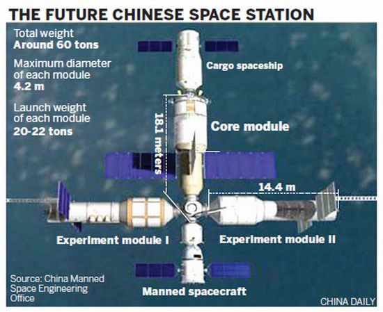 Chińska stacja kosmiczna