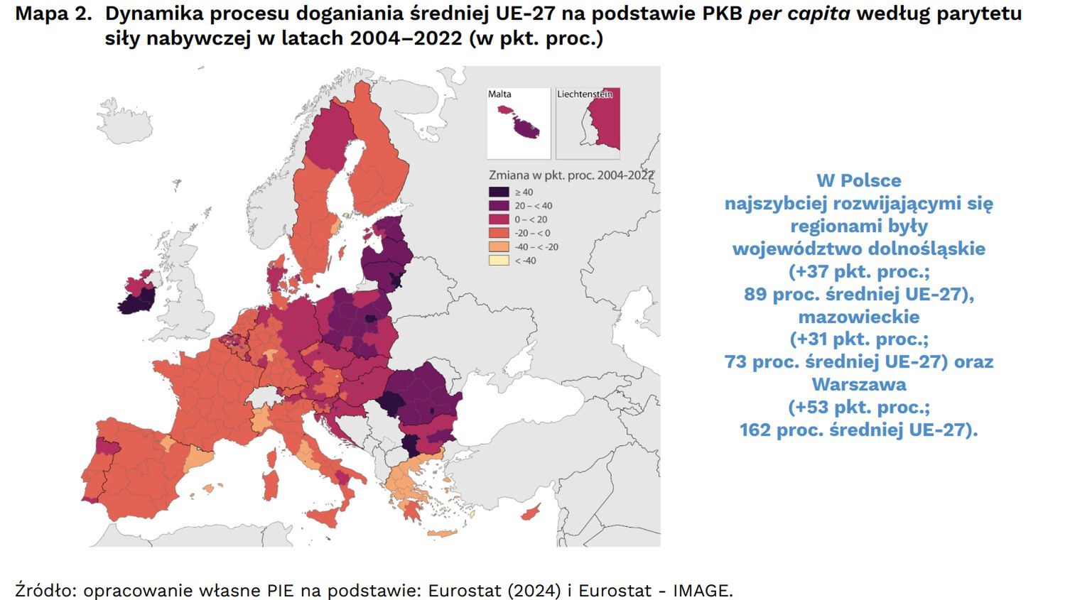. Dynamika procesu doganiania średniej UE-27 na podstawie PKB per capita według parytetu siły nabywczej w latach 2004–2022 (w pkt. proc.