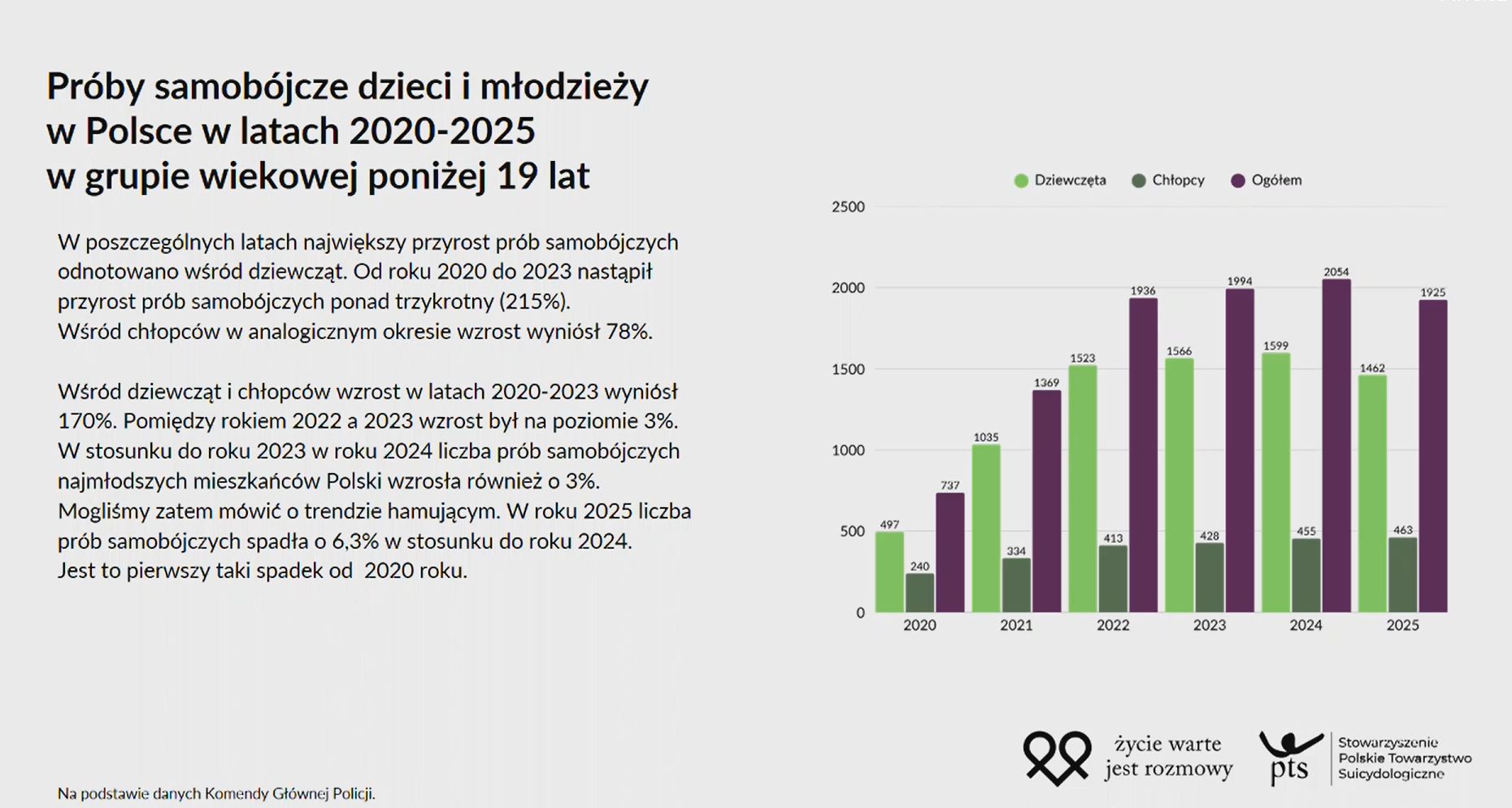 Prezentacja dr Witkowskiej na Komisji ds. Dzieci i Młodzieży