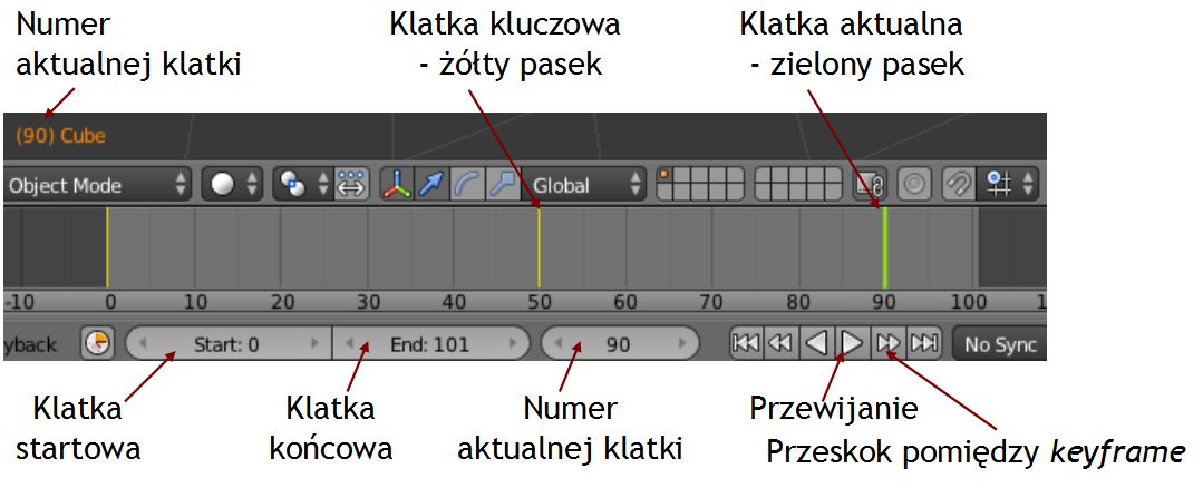 Linia czasowa (timeline) - pasek na dole ekranu z klatkami (frames)