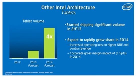 Kto bogatemu zabroni? Intel też ma gest. [AKTUALIZACJA] 2