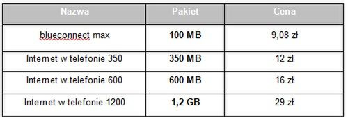 T-Mobile - nowe pakiety danych