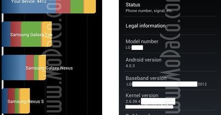 LG X3 - król benchmarków z czystym Androidem?
