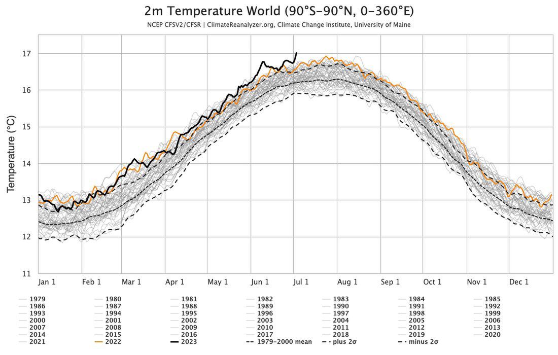 Średnie temperatury na świecie w 2023 r. (czarna linia), 2022 r. (pomarańczowa linia) i w latach 1979-2000