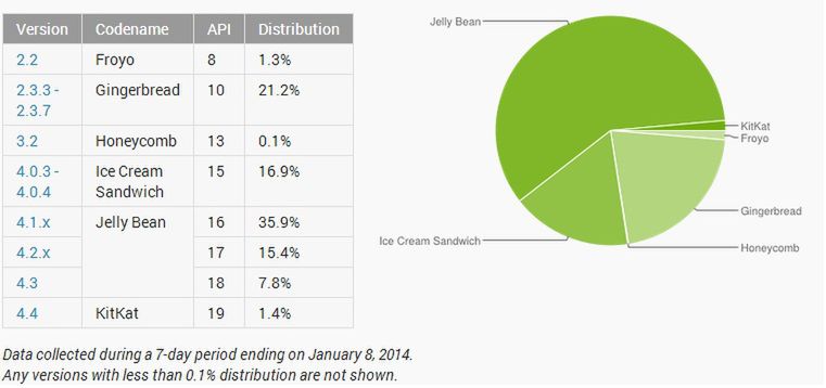 Smartfon szyty na miarę 3