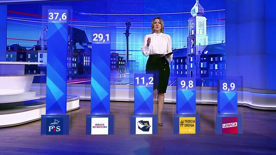 Politykom Bezpartyjnych Samorządowców chodzi o ten sondaż Estymatora