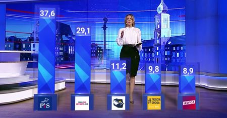 "Manipulacja". TVP się doigrało, zapowiadają pozew