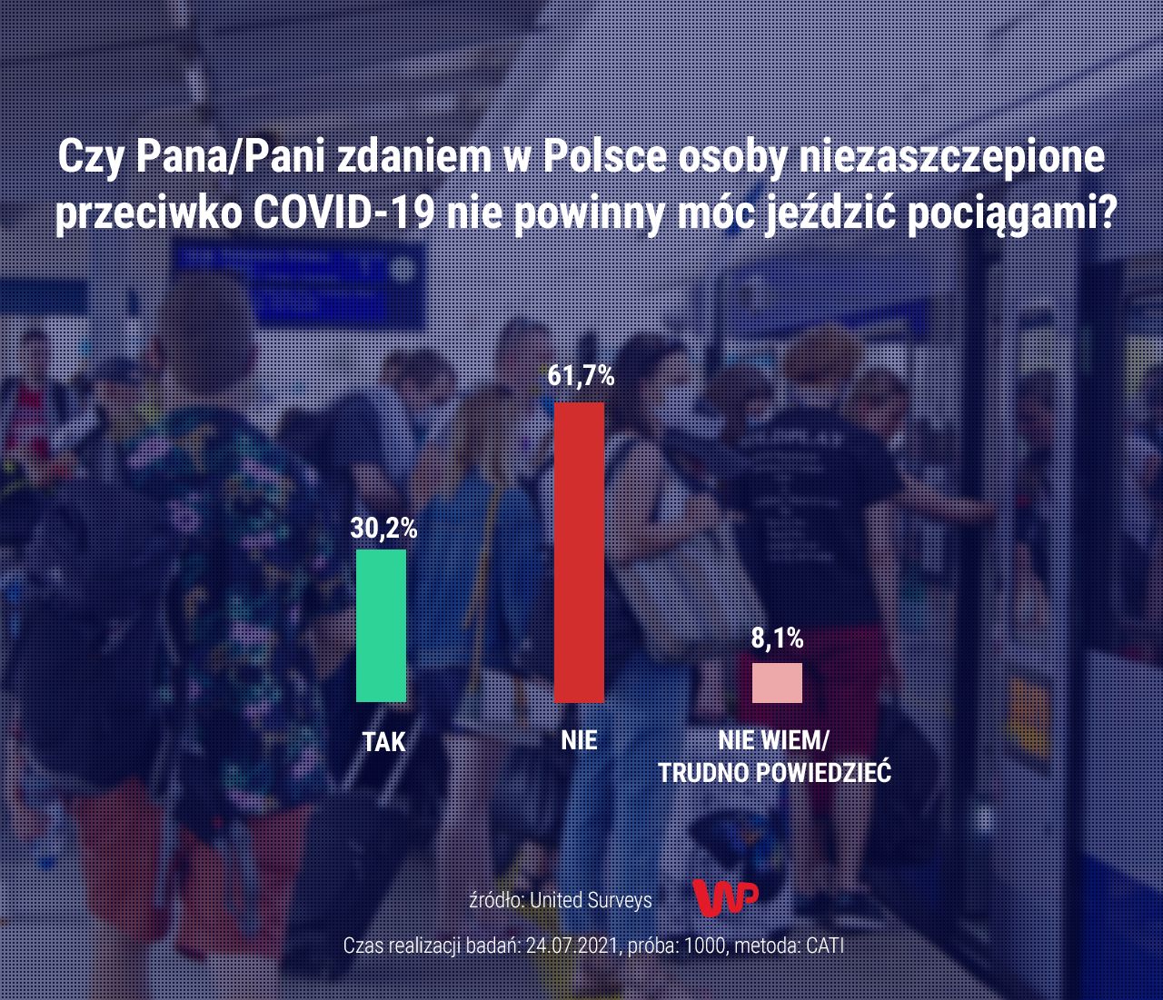 szczepienia