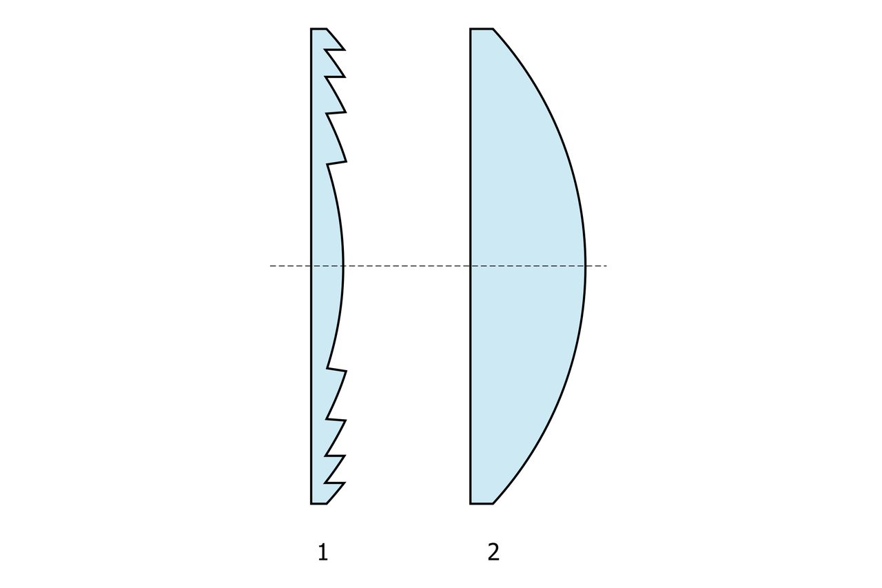 Porównanie przekrojów soczewek: Fresnela (1) i tradycyjnej (2) o takich samych ogniskowych