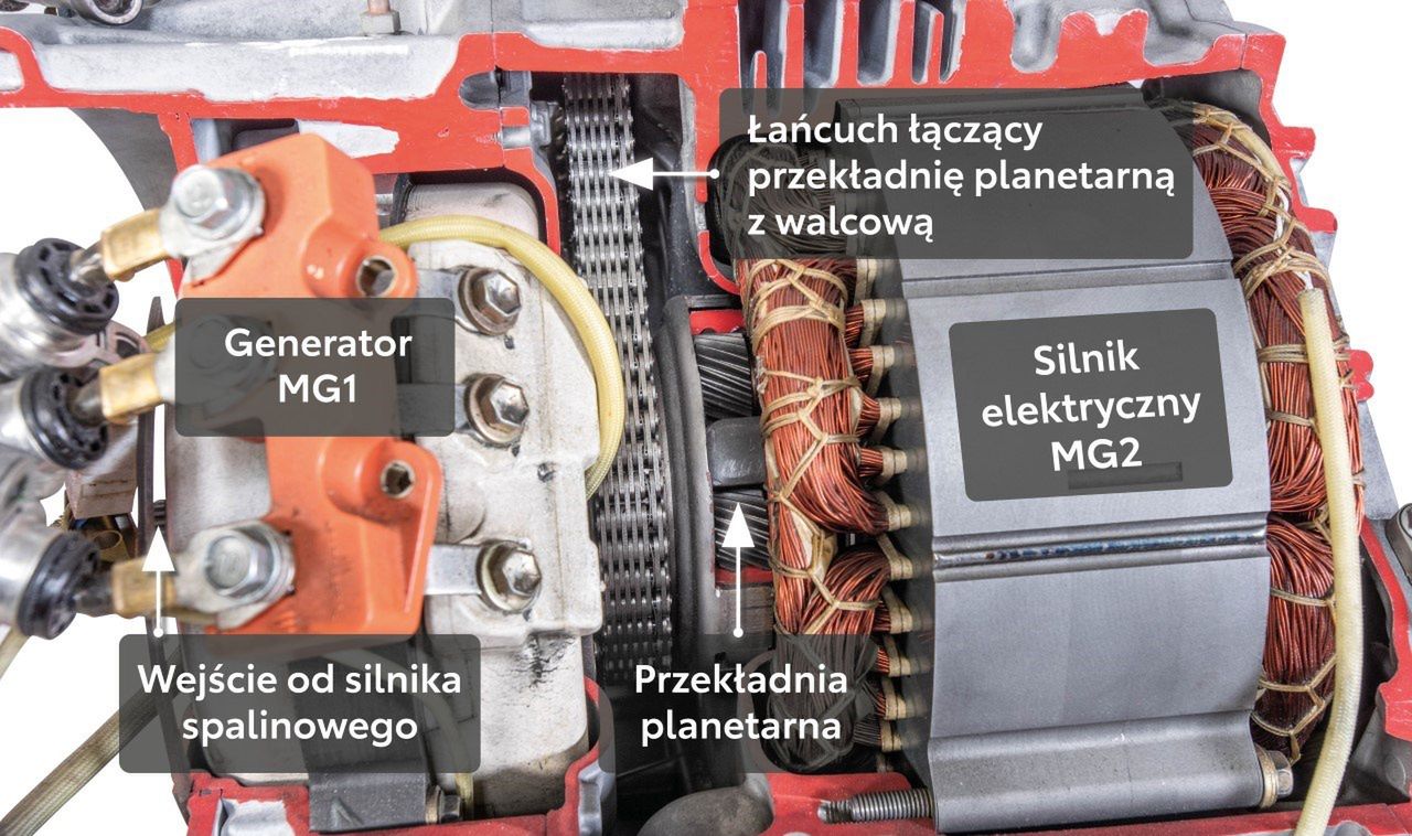 Tak to wygląda w praktyce – dwa silniki elektryczne i spalinowy pracują w jednej osi