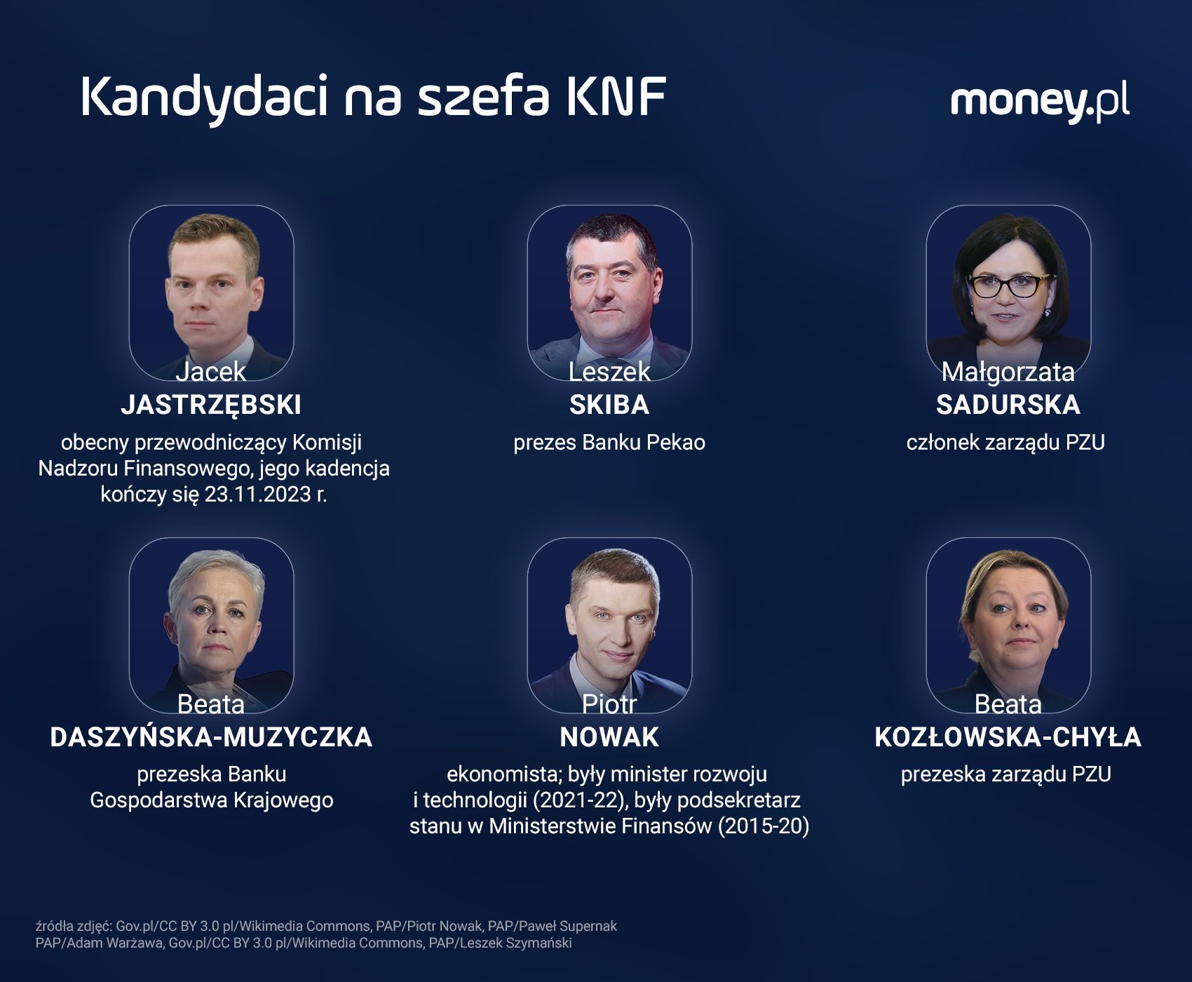 Kandydaci na szefa KNF