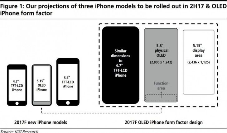 Prawdopodobne wymiary iPhone 8
