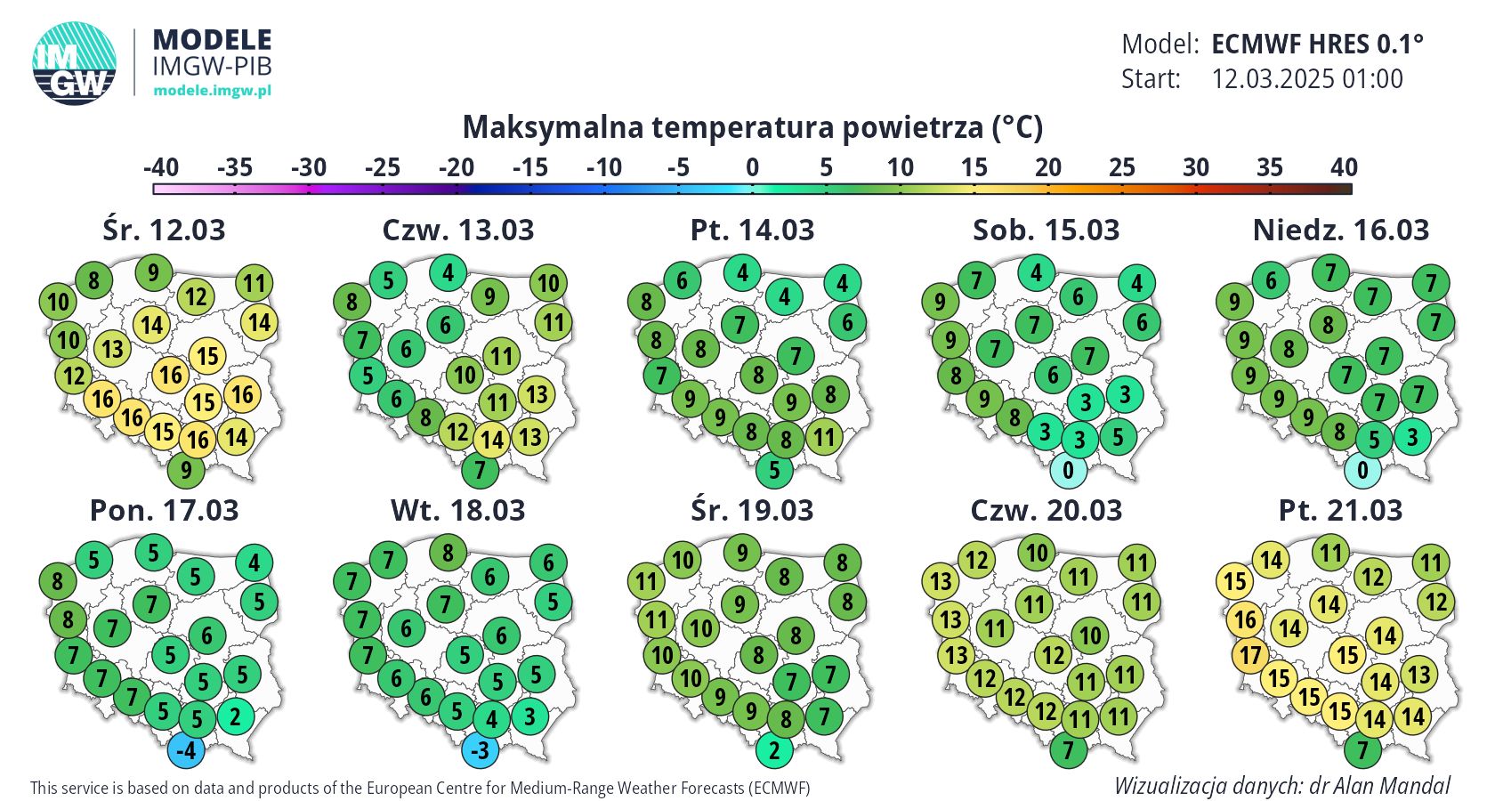Prognoza pogody na najbliższe dni