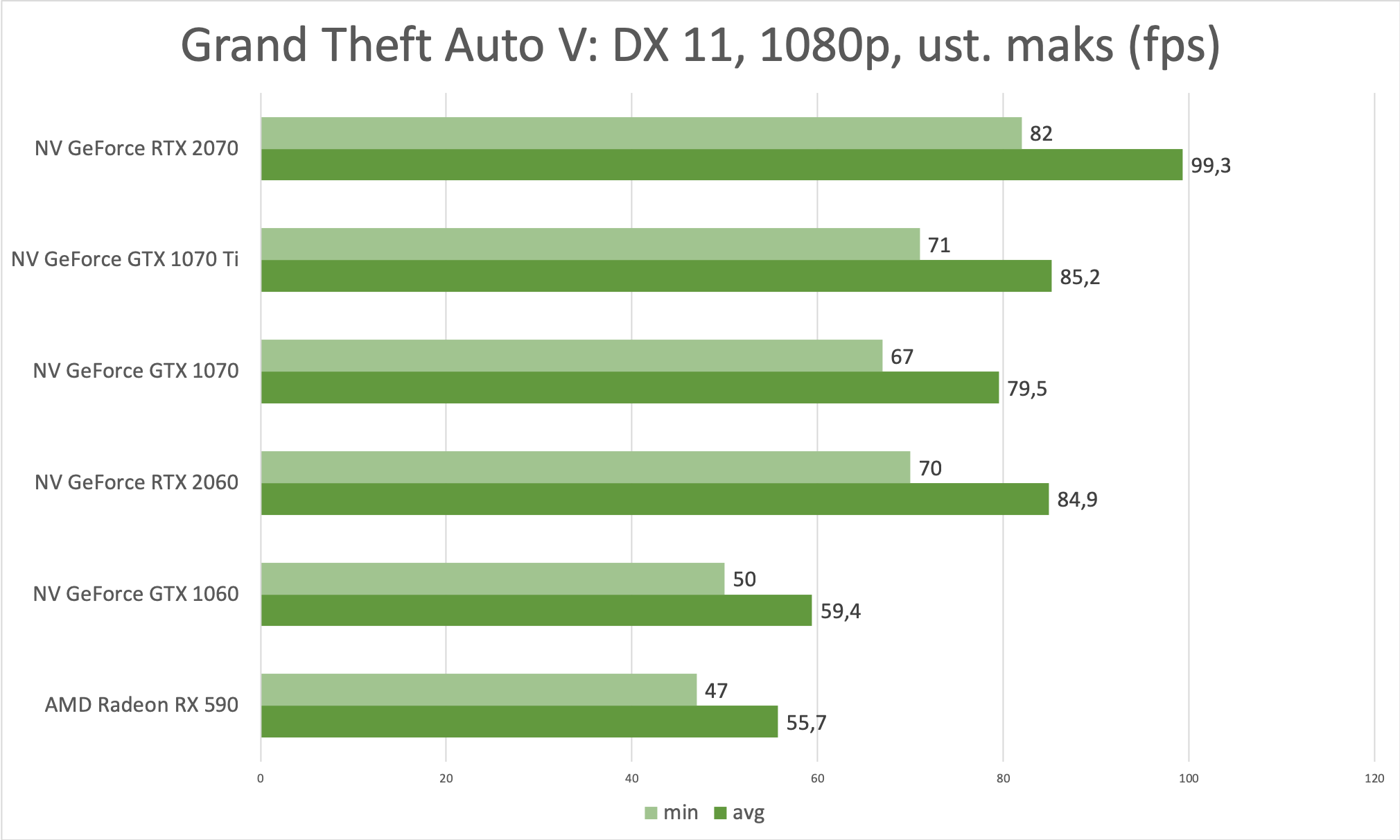 NVIDIA GeForce RTX 2060 FE – test najtańszej karty graficznej z ray tracingiem 11