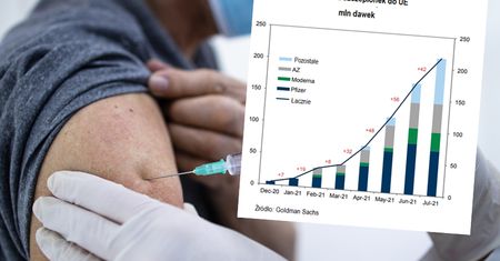 Dostawa szczepionek przyspieszy. W lato "silne odbicie” w strefie euro