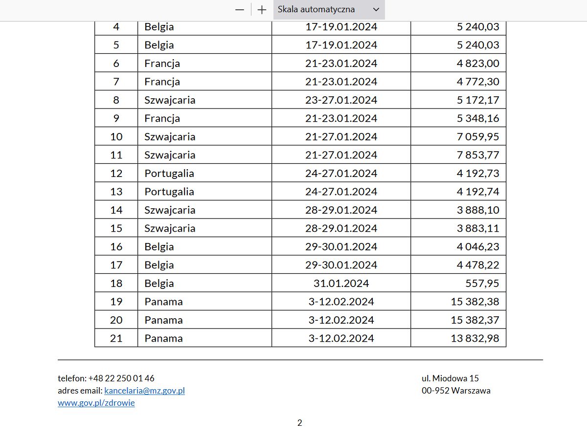 W wykazie wyjazdów znalazła się egzotyczna Panama