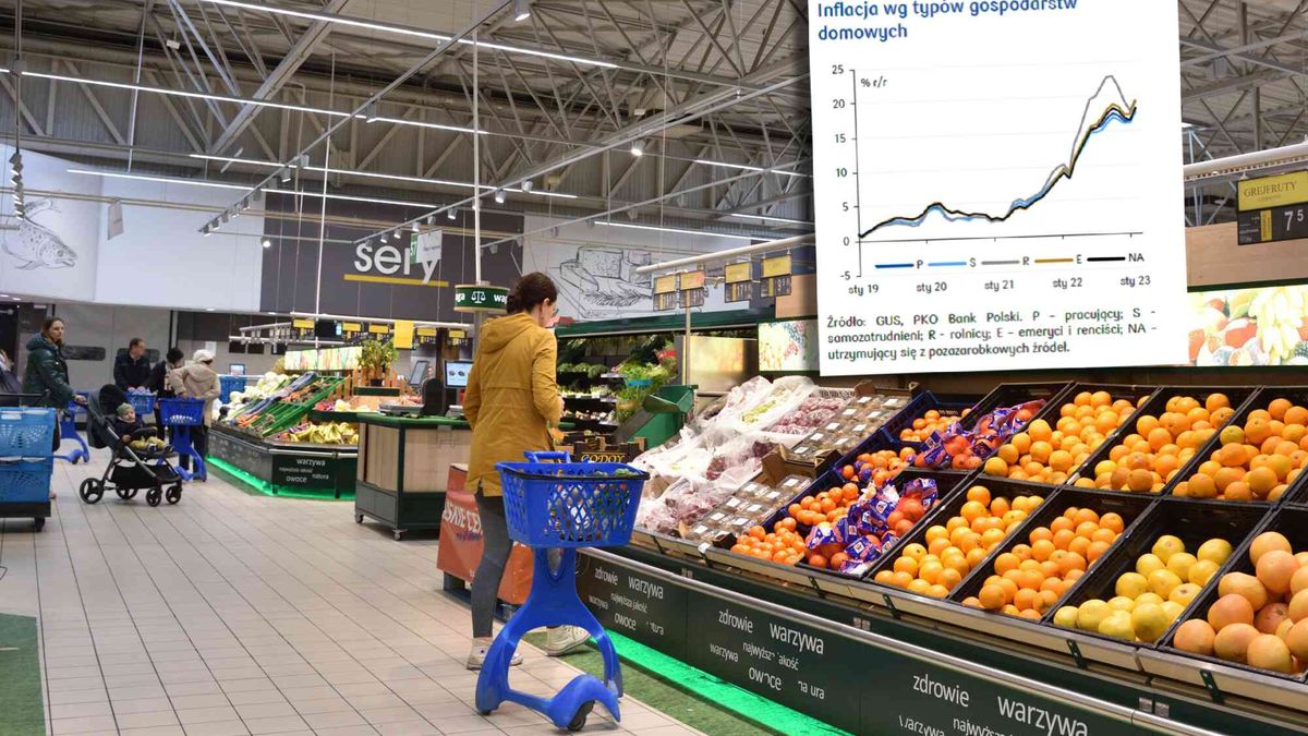 Ceny rosną dla każdego Polaka inaczej w zależności od tego, co wrzucamy do swojego koszyka