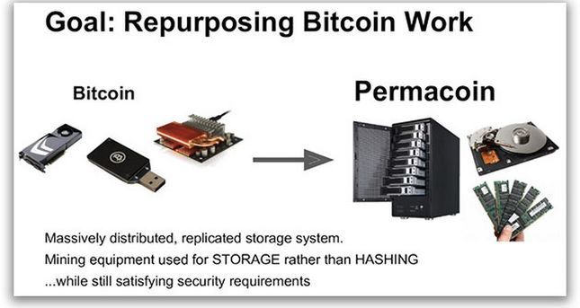 Permacoin lepszy od Bitcoina: archiwizacja danych zamiast bezsensownych obliczeń 3