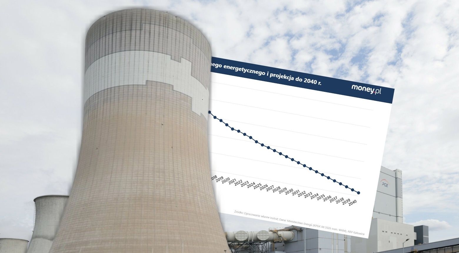 Orlen Termika CEO Fired After Warning of Polish Coal Shortages