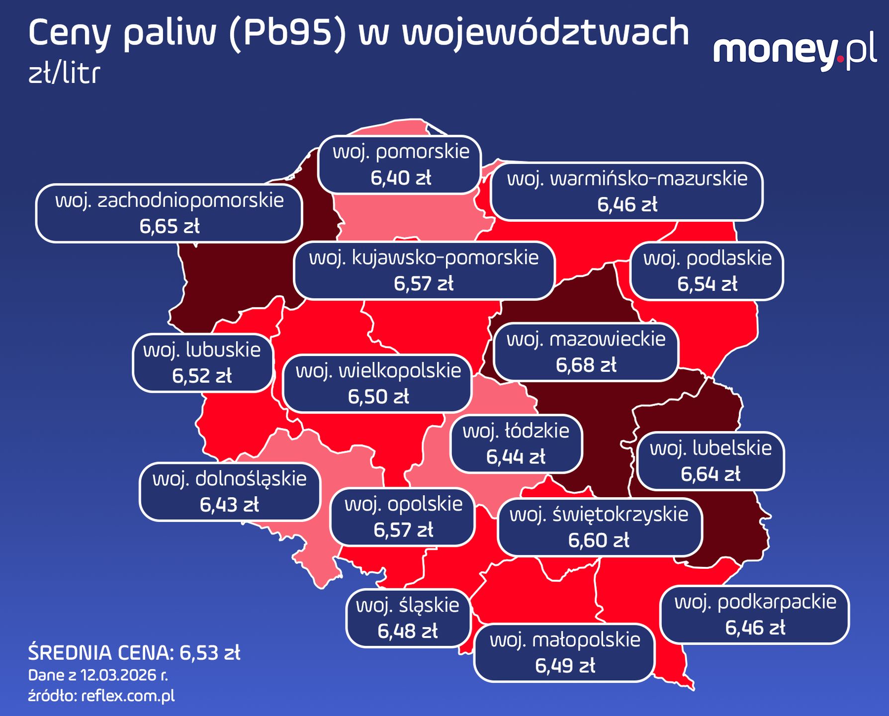 Ceny benzyny Pb95 w Polsce. Dane z 12.03.2026