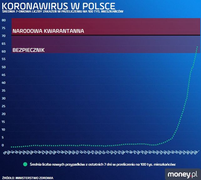 Decyzja o kwarantannie narodowej ma zapaść już w najbliższych dniach