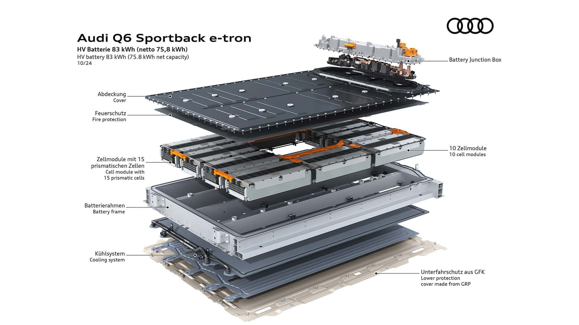 Audi Q6 e-tron Sportback