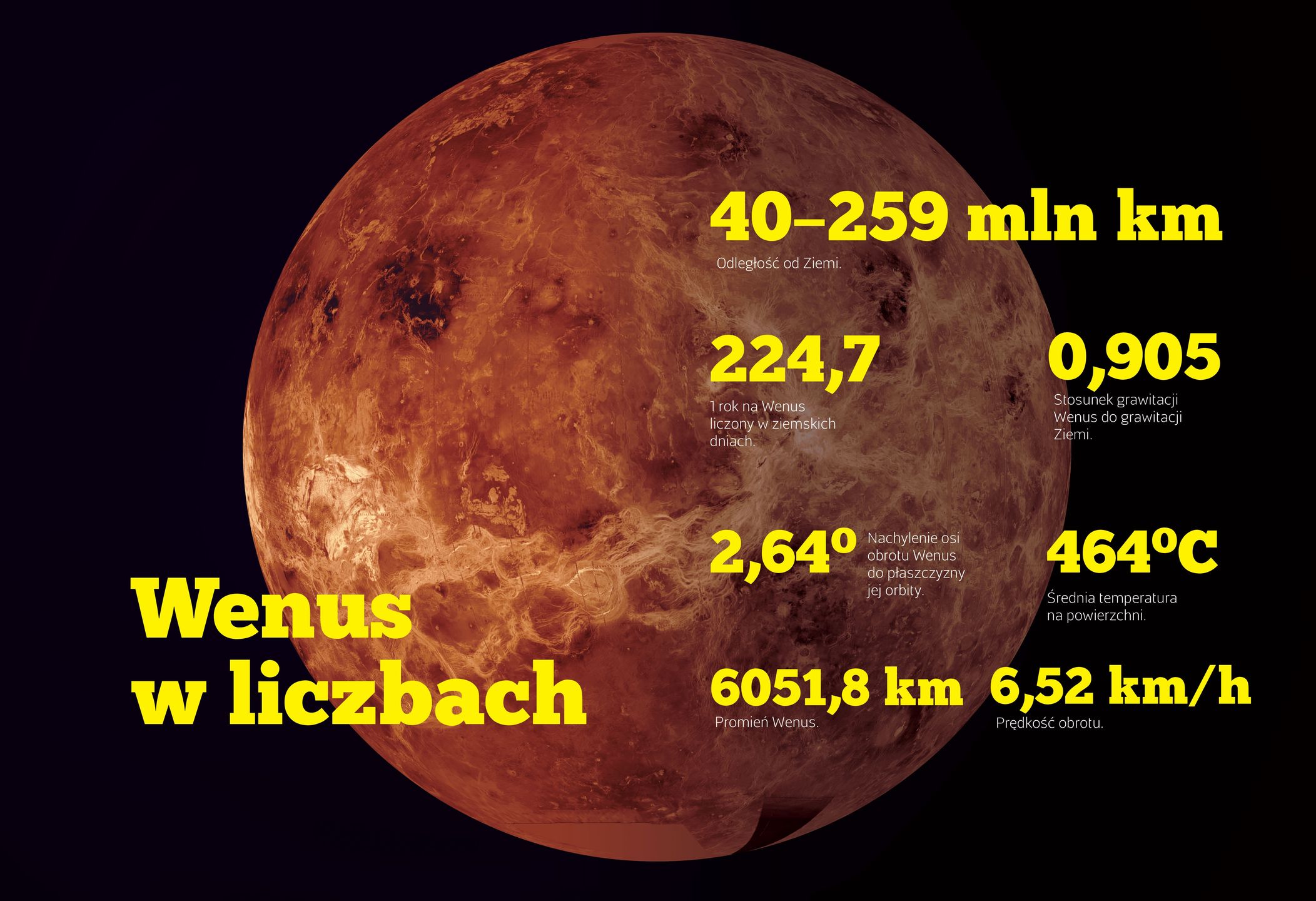 Wenus w liczbach
