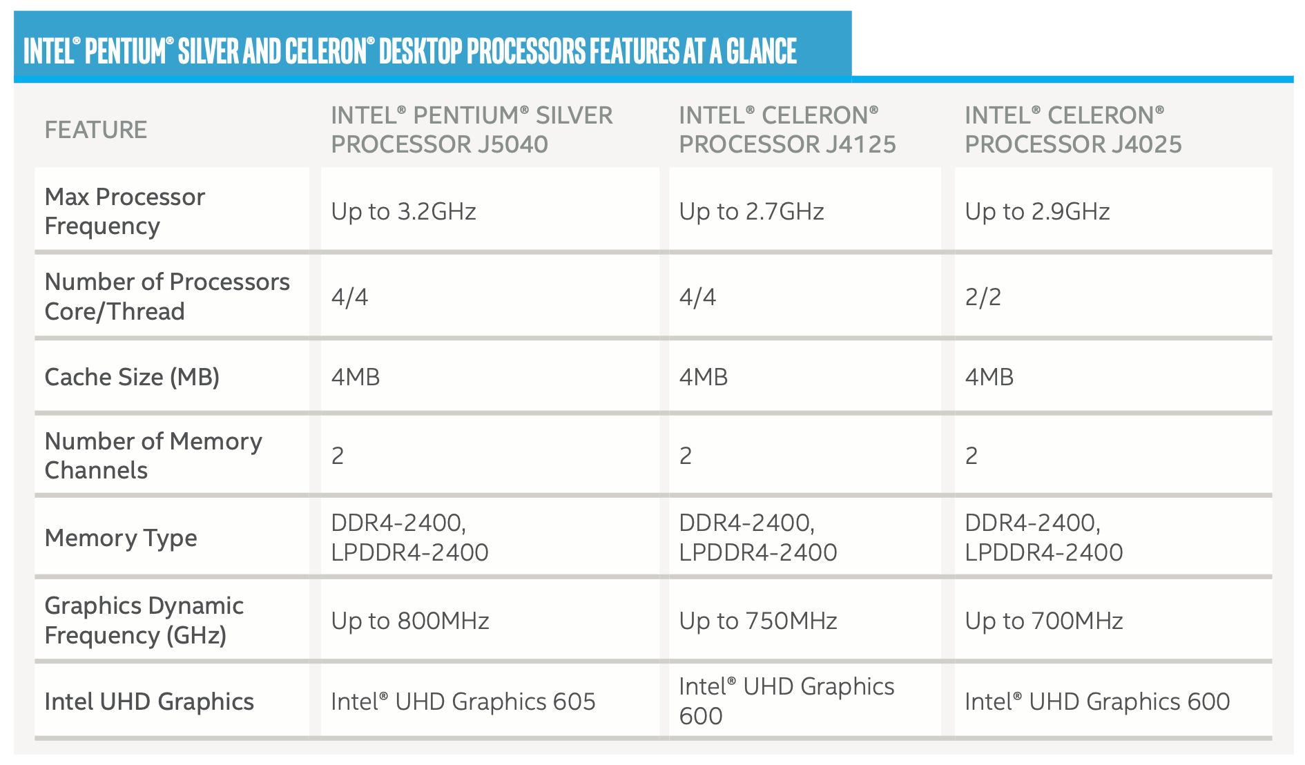Gemini Lake Refresh do komputerów stacjonarnych