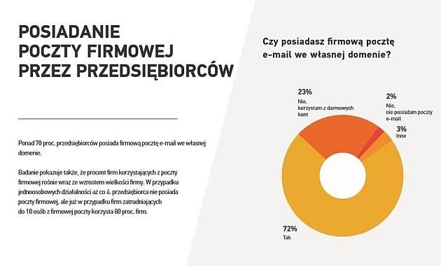 Poczta w firmie