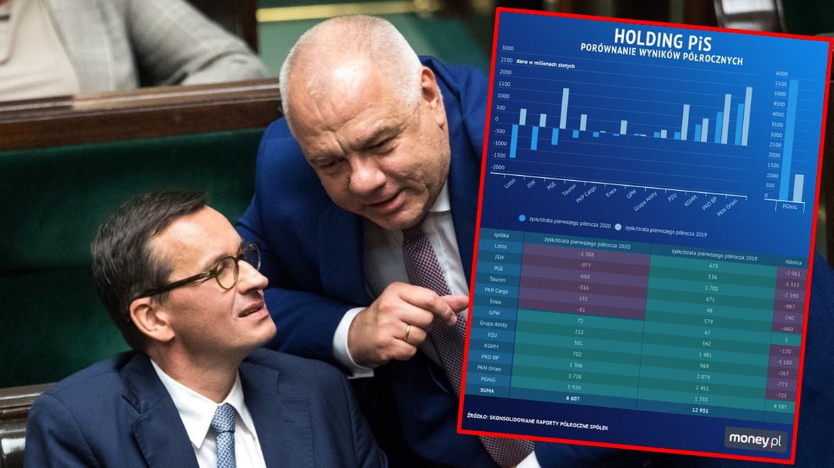 Holding PiS