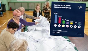 Połowa głosów przeliczona. Tak rozkłada się poparcie