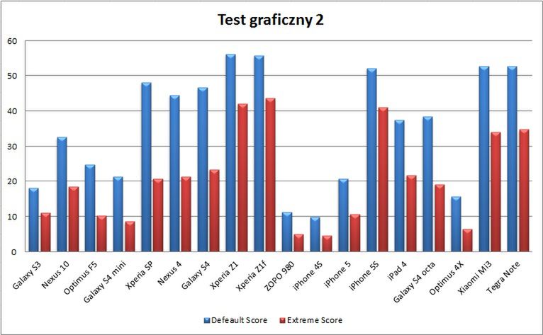 GPU dla gracza i nie tylko 14