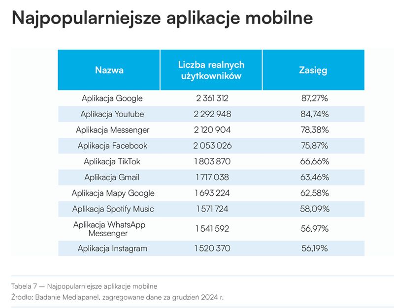 Gemius PBI dzieci w sieci