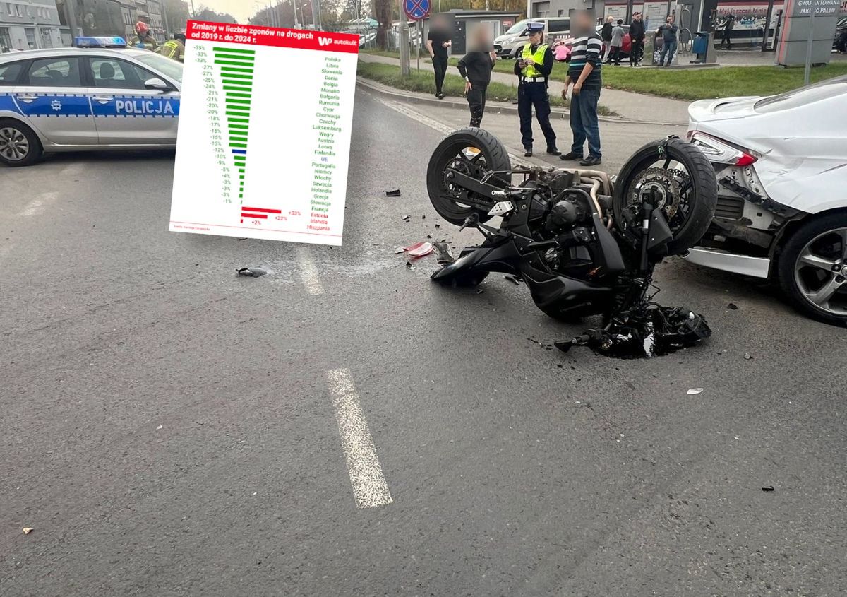 Europa nam gratuluje. Najlepszy wynik w całej Unii