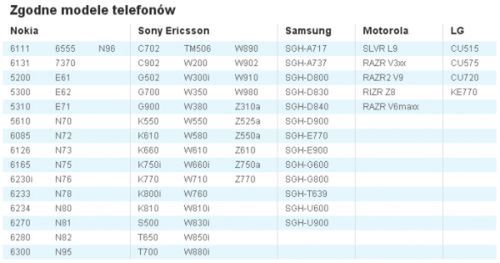 Mobilny Skype lite 2