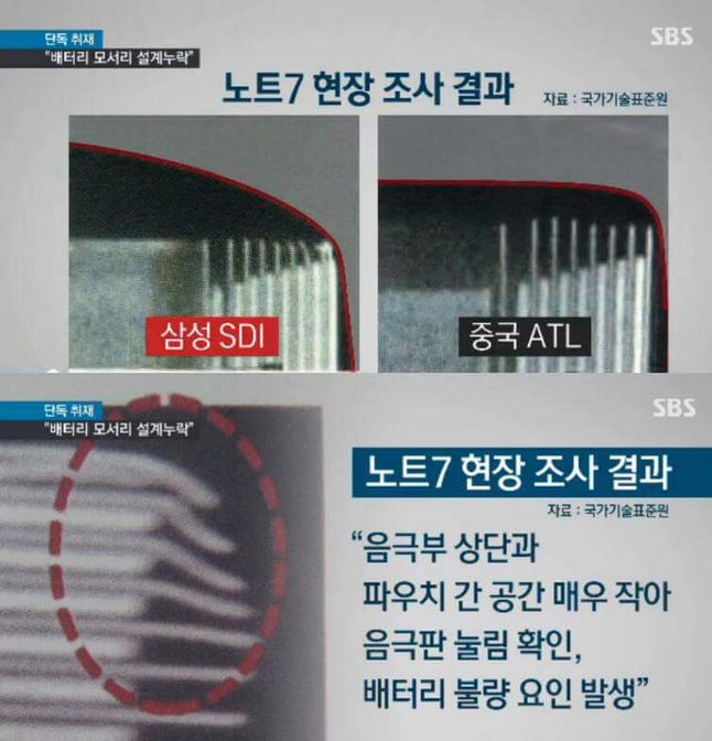 Porównanie baterii wyprodukowanych przez Samsung SDI (po lewej) i Amperex Technology Ltd (po prawej)