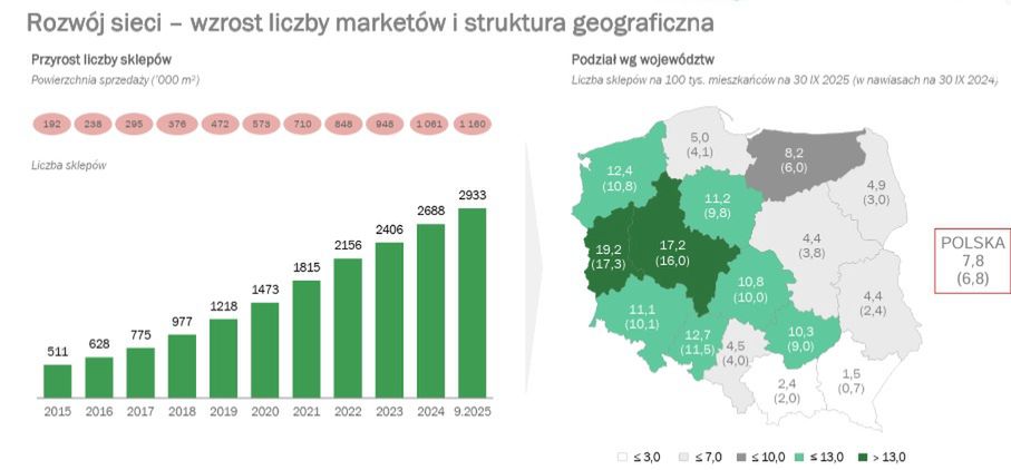 Liczba sklepów Dino w Polsce