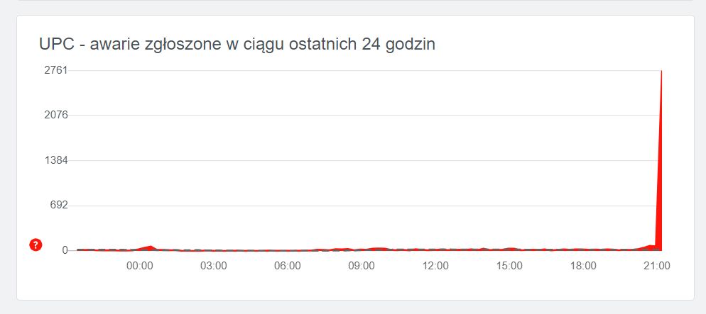 Trwa awaria internetu UPC