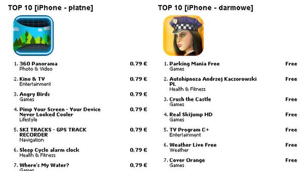 Nowe widżety na Applemanii! 1