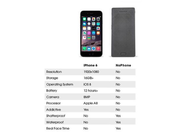 iPhone vs NoPhone