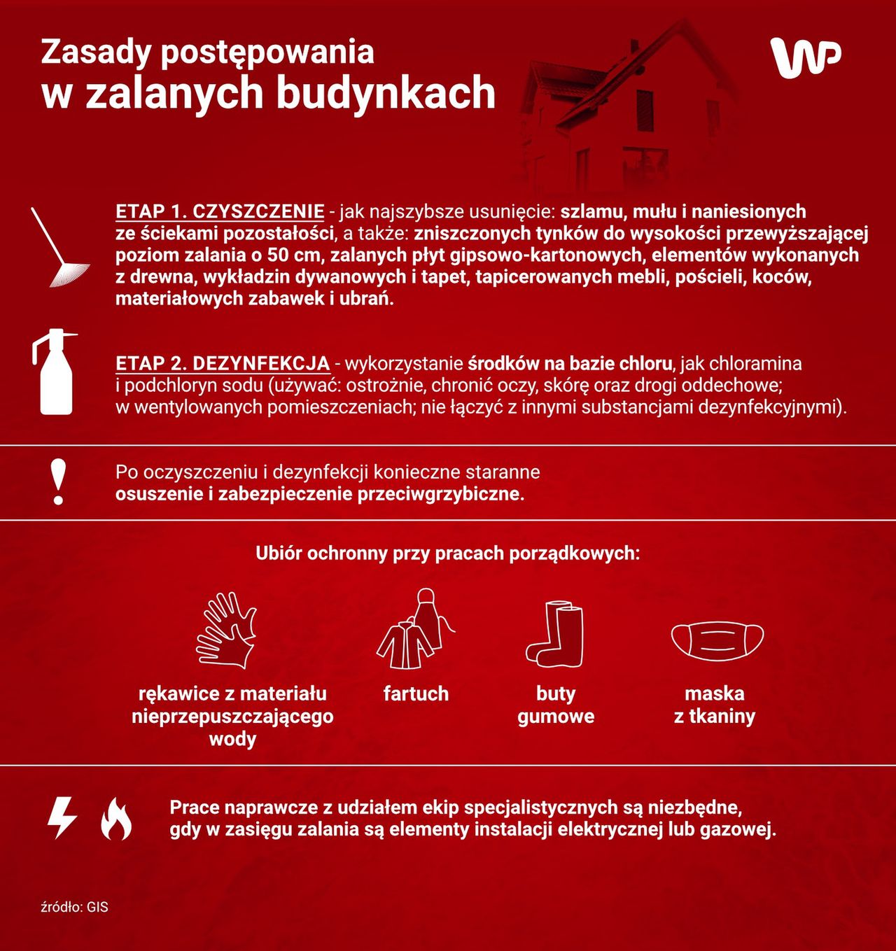 Zasady postępowania w zalanych budynkach