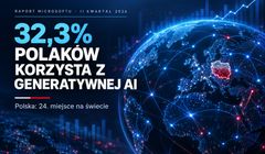 Już co trzeci Polak korzysta z AI. Polska na 24. miejscu na świecie