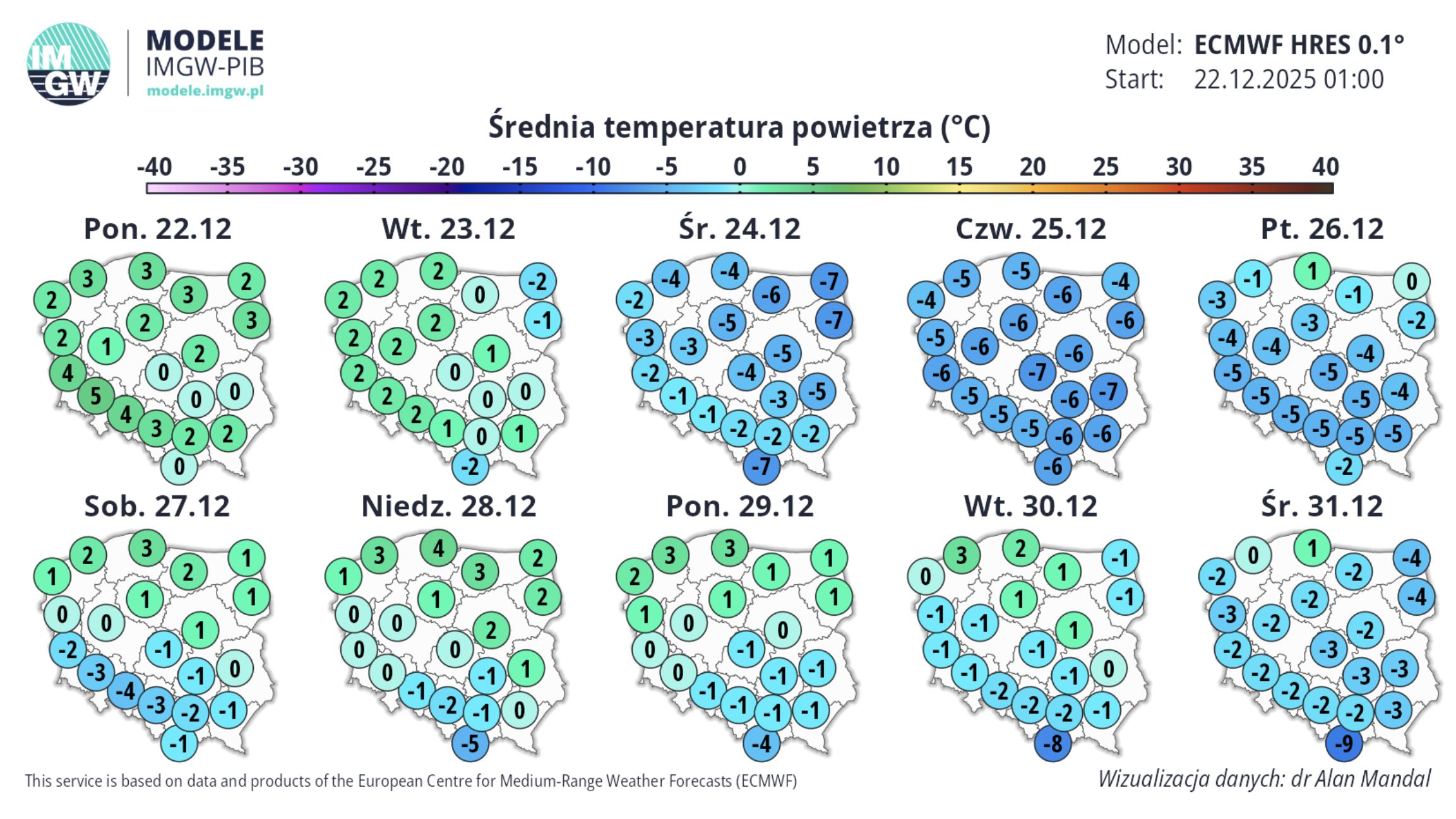 Prognoza pogody IMGW